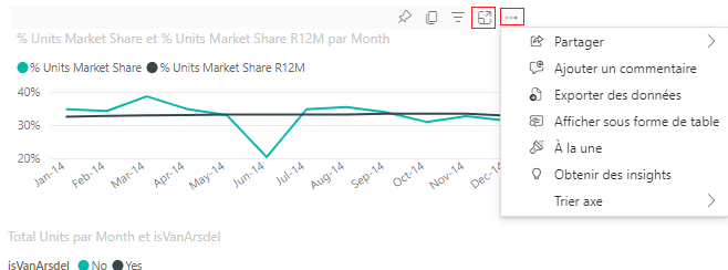 Ouvrir la vignette du tableau de bord Power BI en mode Focus.