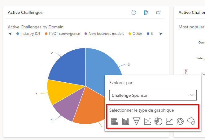 Sélectionner le type de graphique.