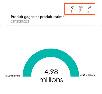 Fonctionnalités de l’incorporation des vignettes Power BI.