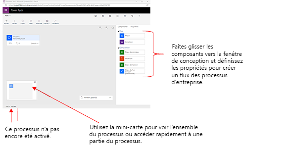 Fenêtre de flux de processus métier affichant les éléments principaux.