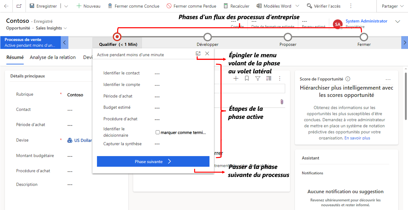 Processus métier avec phases.