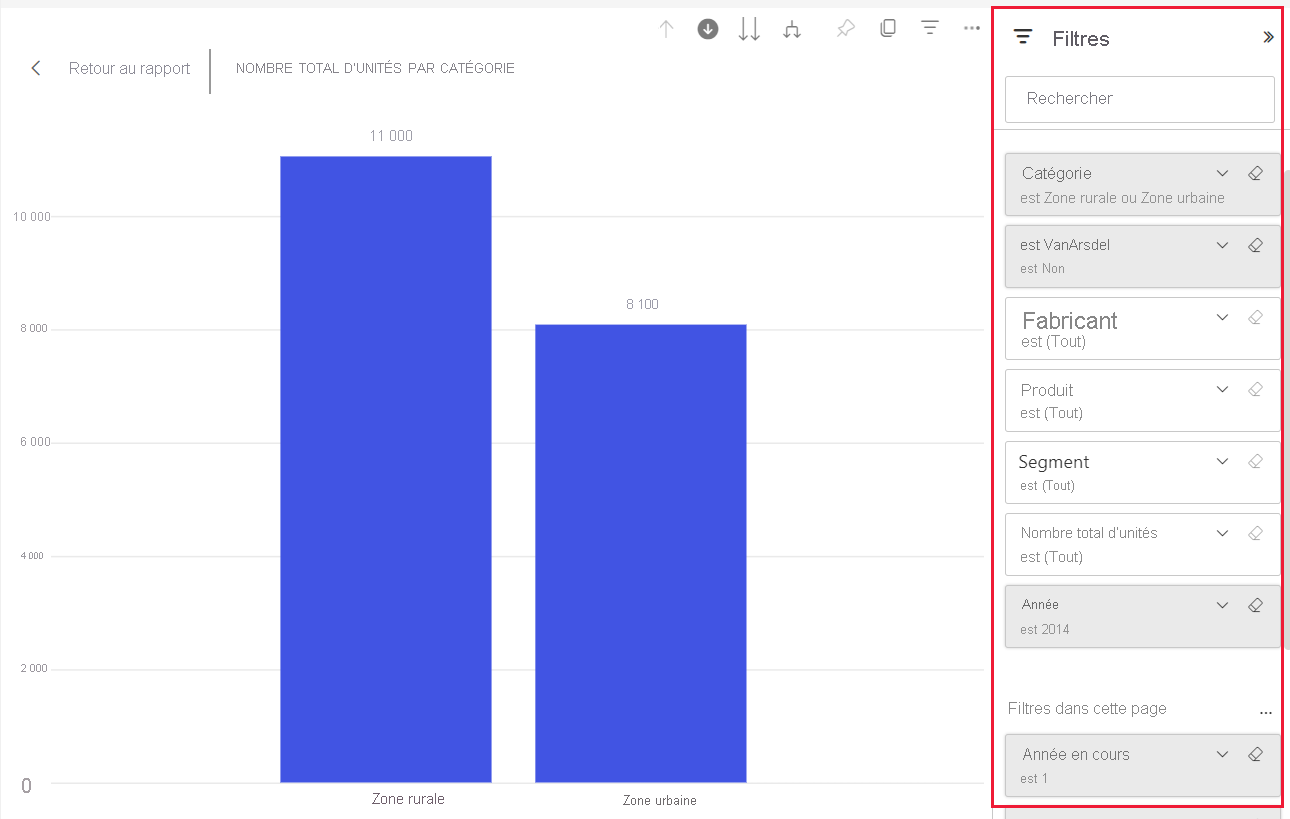 Screenshot of the bar chart. The filters are outlined.