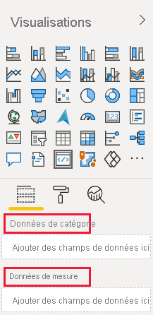 A screenshot showing the category data and measure data fields in a newly created Power BI visual.