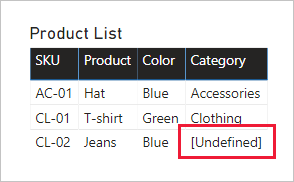 Un visuel de table comprend quatre colonnes : SKU, Product, Color et Category. La valeur Category du SKU de produit CL-02 est maintenant étiquetée « Undefined ».