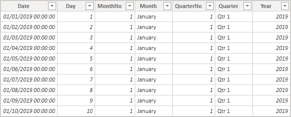 Capture d’écran d’exemple de représentation des lignes d’une table de date/heure automatique.