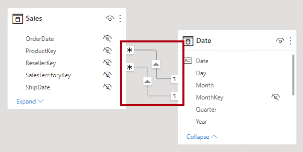 Capture d’écran de deux tables dans le diagramme du modèle et de deux relations, une ligne continue pour la relation active et une ligne en pointillés pour la relation inactive