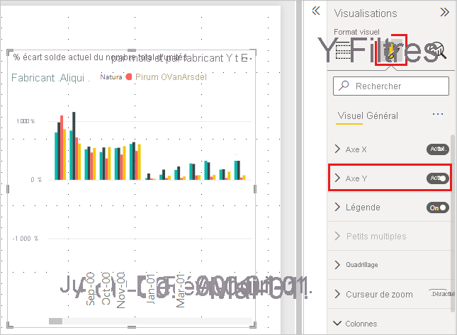 Screenshot showing Format pane with arrow to Y axis card.