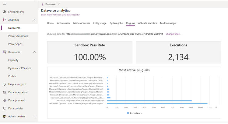 Section Plug-ins de l’analyse Dataverse.