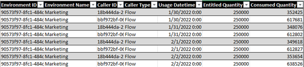 Image montrant un exemple de rapport d’utilisateur avec licence par flux.