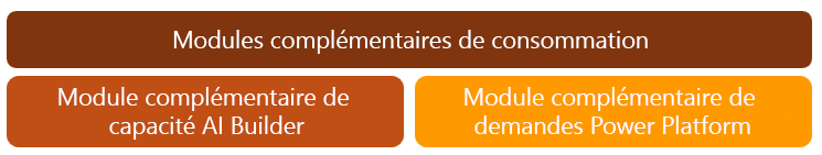 Capture d’écran des modules complémentaires consommateurs. Power Automate 