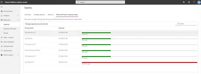 Capacité de l’environnement Dataverse for Teams.