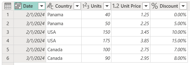 Capture d'écran de l'exemple de tableau initial avec les colonnes Date, Pays, Unités, Prix unitaire et pourcentage de remise.