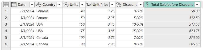 Capture d'écran du tableau avec une nouvelle colonne personnalisée appelée Total des ventes avant remise, indiquant le prix sans remise.