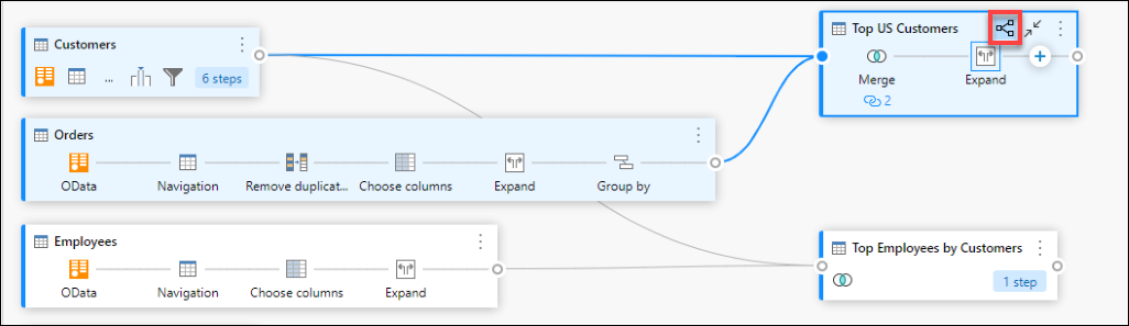 Requêtes associées mises en évidence pour la requête Top US Customers (Principaux clients aux USA) dans la vue de diagramme.