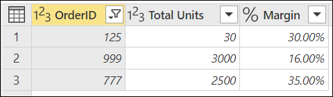 Table finale après filtrage à l’aide du paramètre de liste Commandes intéressantes et de la Marge minimale de 10 %.