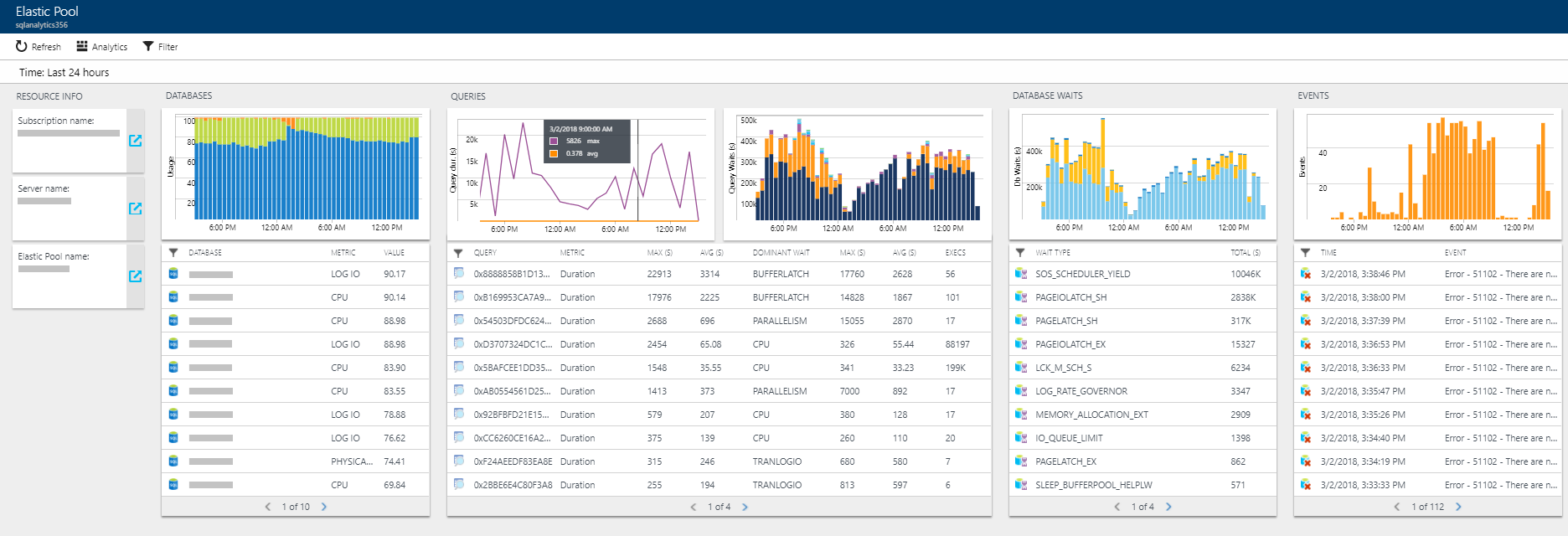 Pool élastique SQL Azure