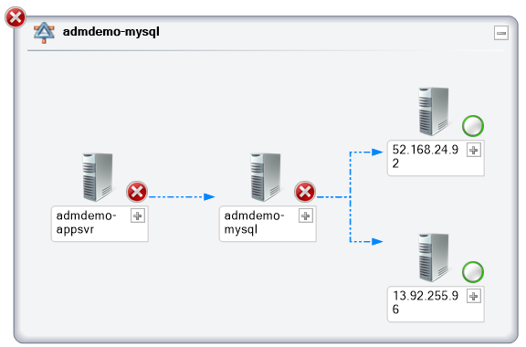 Capture d'écran de Service Map présentant un diagramme avec des images pour chaque serveur et des lignes indiquant les dépendances entre eux.