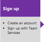 Sign up for Azure DevOps Services