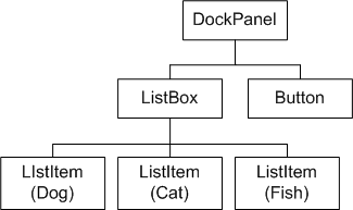 Diagramme de l'arborescence