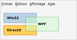 Diagramme d'interopérabilité