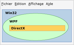 Diagramme d'interopérabilité