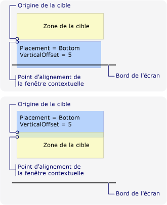 Nouveau point d'alignement en raison du bord inférieur de l'écran