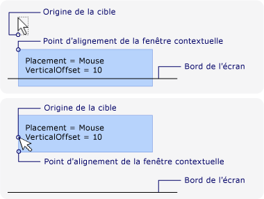 Nouveau point d'alignement en raison de la proximité de la souris avec le bord de l'écran