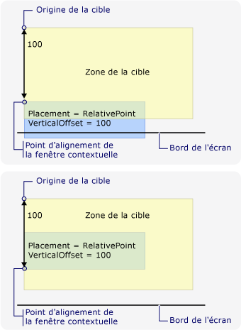 Nouveau point d'alignement en raison du bord inférieur de l'écran