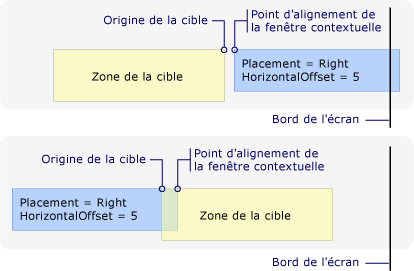 Nouveau point d'alignement en raison du bord droit de l'écran