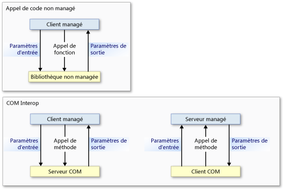 Appel de plateforme