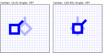 Rotations de 45 degrés avec différents points centraux