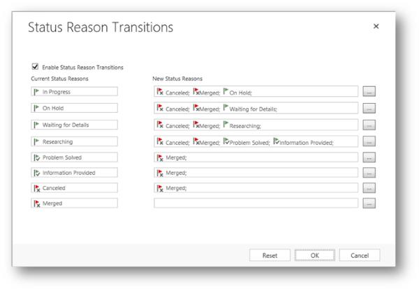 Exemple de transitions de raison de statut pour un incident