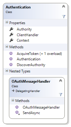 Bibliothèque d'aide de l'API Web de Dynamics 365 - Diagramme des classes d'authentification