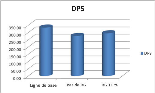 Demandes par seconde avec Recherche en cours