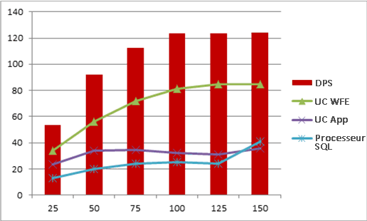 Graphique avec compteurs de performance à l’échelle 1x1x1