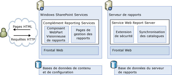 diagramme de l'architecture