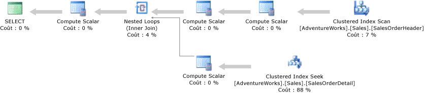 Plan d'exécution avec opérateur d'analyse d'index cluster