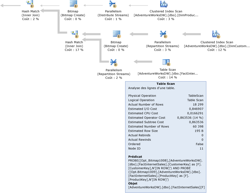 Plan de requête SQL Server avec filtres de bitmaps.