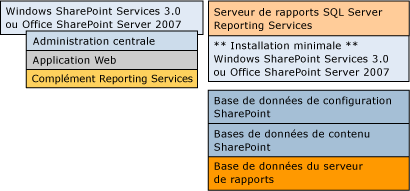 Déploiement sur deux ordinateurs