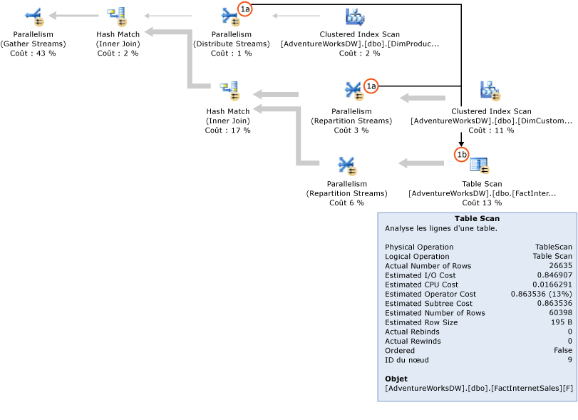 Plan de requête SQL Server sans filtres de bitmaps.