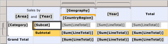 Tableau matriciel, groupes de lignes et de colonnes adjacentes imbriqués