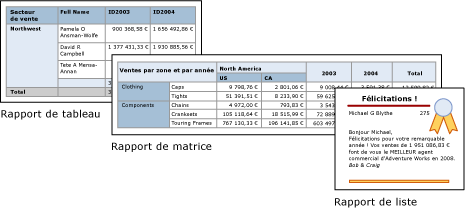 Table, matrice et liste