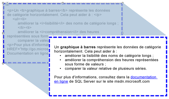 Texte au format HTML