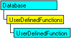 Modèle objet SQL-DMO qui affiche l'objet en cours