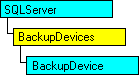 Modèle objet SQL-DMO qui affiche l'objet en cours