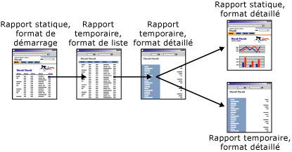 Séries de rapports dans une navigation d'extraction