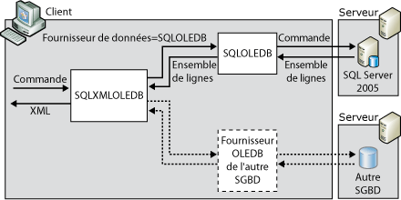 Architecture de mise en forme XML côté client.