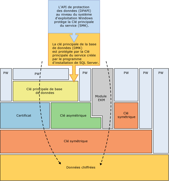 Affiche des combinaisons de chiffrement dans une pile.