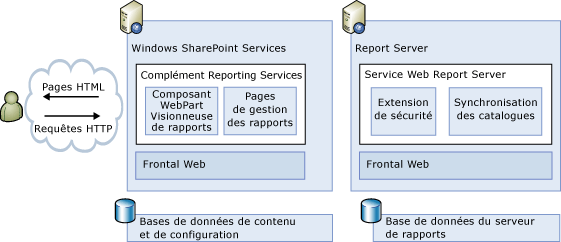 diagramme de l'architecture