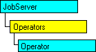 Modèle objet SQL-DMO qui affiche l'objet en cours